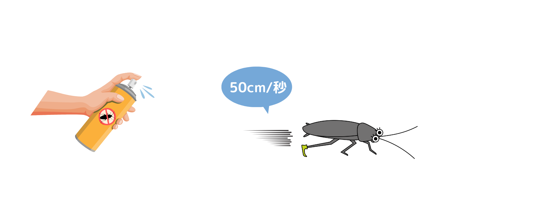 ゴキブリの逃げるスピード